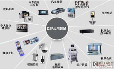 嵌入式開發(fā)職業(yè)發(fā)展的四大方向與數字內容制作服務