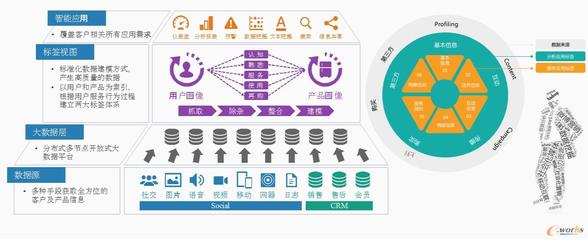 精益求精，以數據驅動企業數字化轉型 數字內容制作服務的新范式