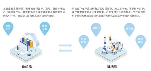 動脈數字車間 企業制造升級駛入快車道，數字內容制作服務賦能新變革