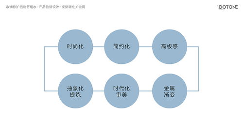 阿璐蔓點一 品牌形象與產品包裝升級設計，引領數字內容制作新篇章